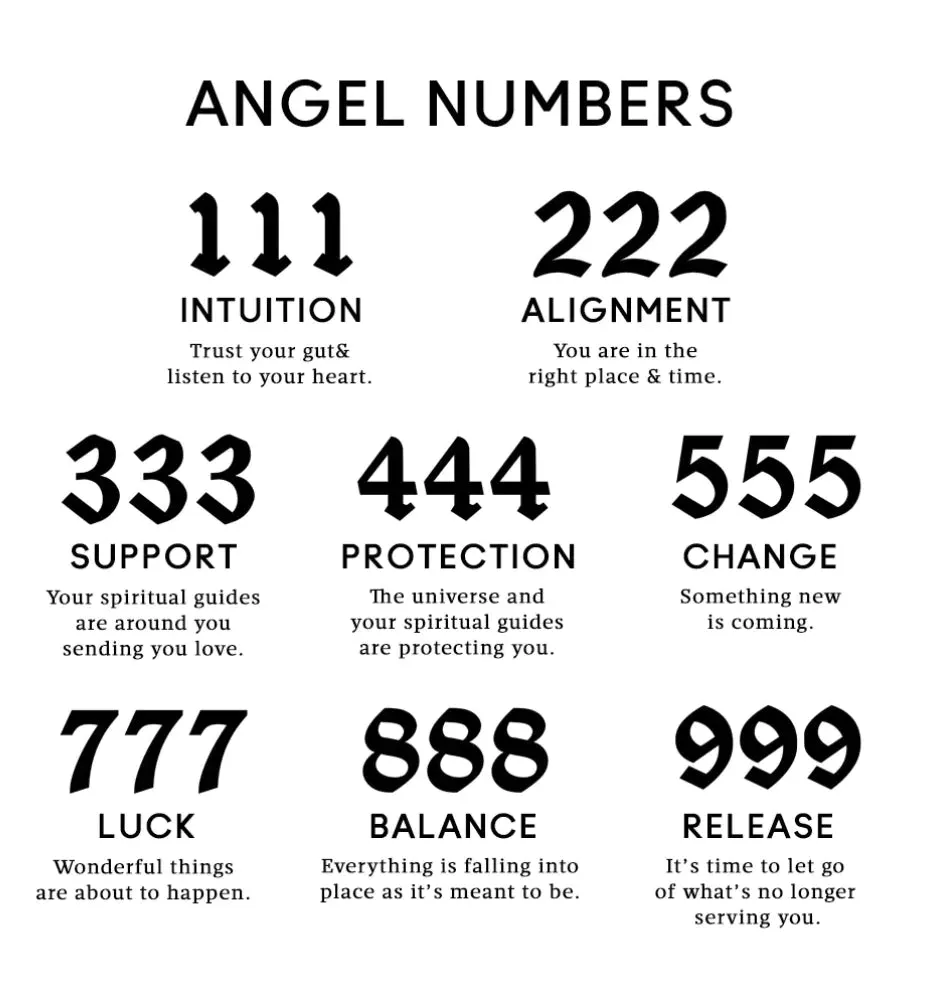 Angel Number Necklace